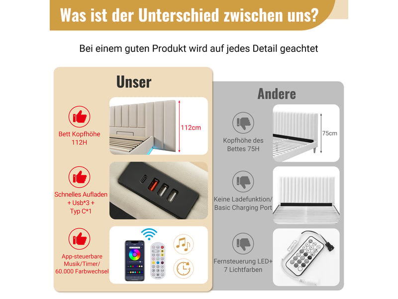  Lit double capitonné led app avec coffre hydraulique lin beige 160x200 cm usb-c + matelas  - Conforama E