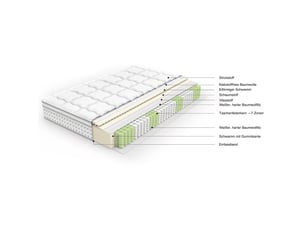 Matelas 140x190 cm <strong>HAUSS SPOLE</strong> <strong></strong> Ressorts ensachés + mousse soutien Ferme épaisseur 25 cm