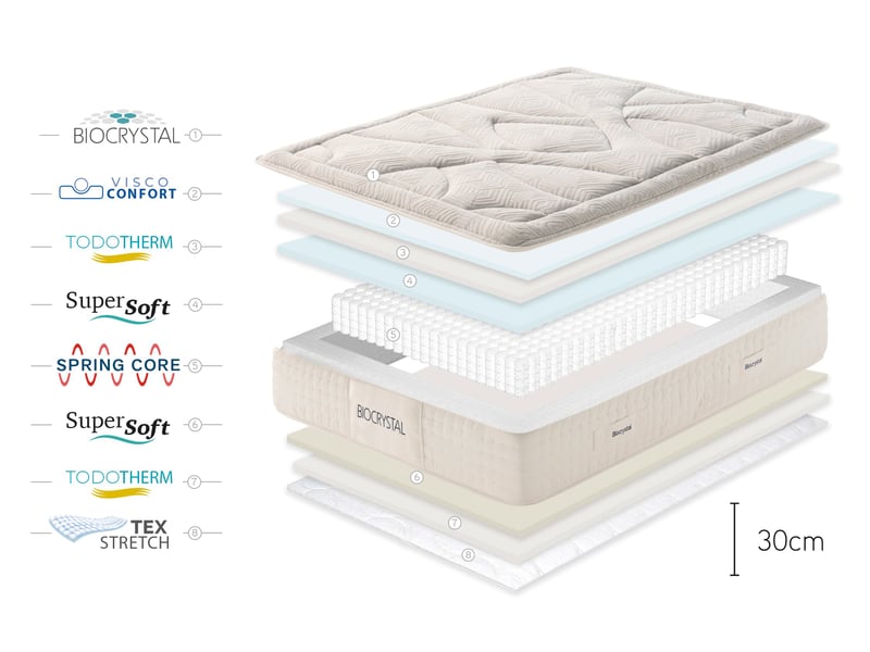  Matelas ressorts ensachés biocrystal gold spring 30 cm - 80x200 cm - fermeté élevée- moonia  - Conforama E