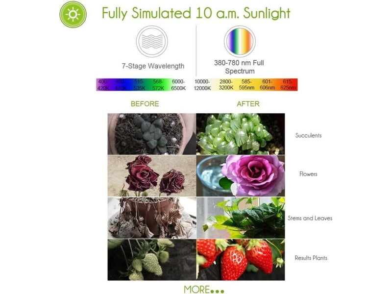  30w 40led ampoule grow light e27 85-265v pour plantes, fleurs, légumes - rw  - Conforama D
