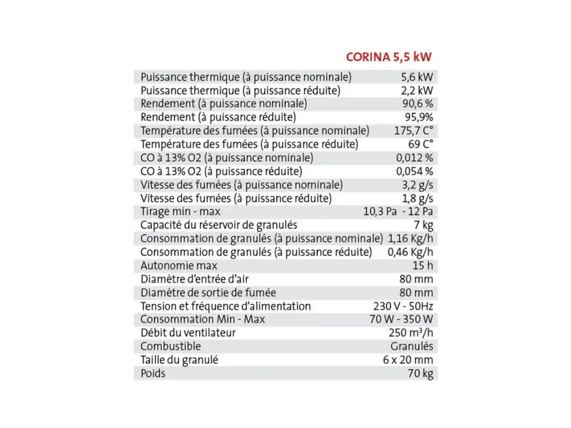  Poêle à granulés étanche corina 6 kw mural - blanc  - Conforama D