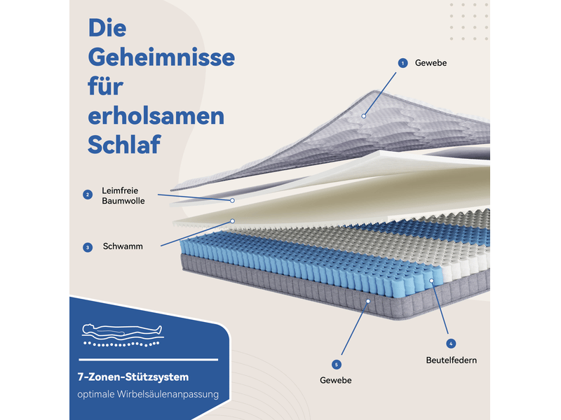  Matelas à ressorts ensachés 7 zones 140x190 cm – blanc – 10 cm, mousse à mémoire de forme et soutien h3  - Conforama E