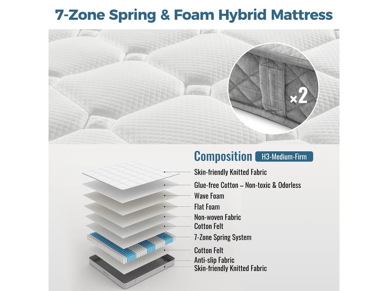 Matelas à ressorts ensachés 140x200 cm,fermeté h3,7 zones de confort,mousse froide,certifié oeko-tex,20 cm,livré roulé,blanc - Conforama D