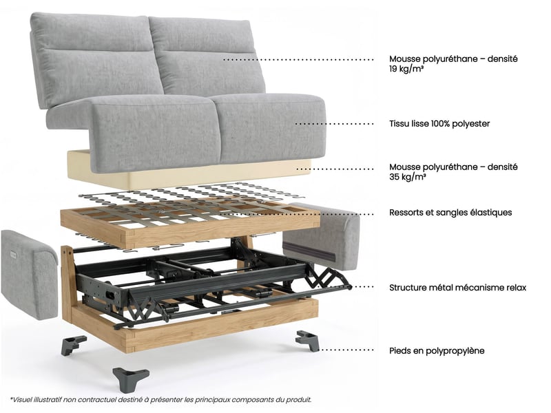 Canape droit relax électrique beige 3 pl LOANE - Conforama P