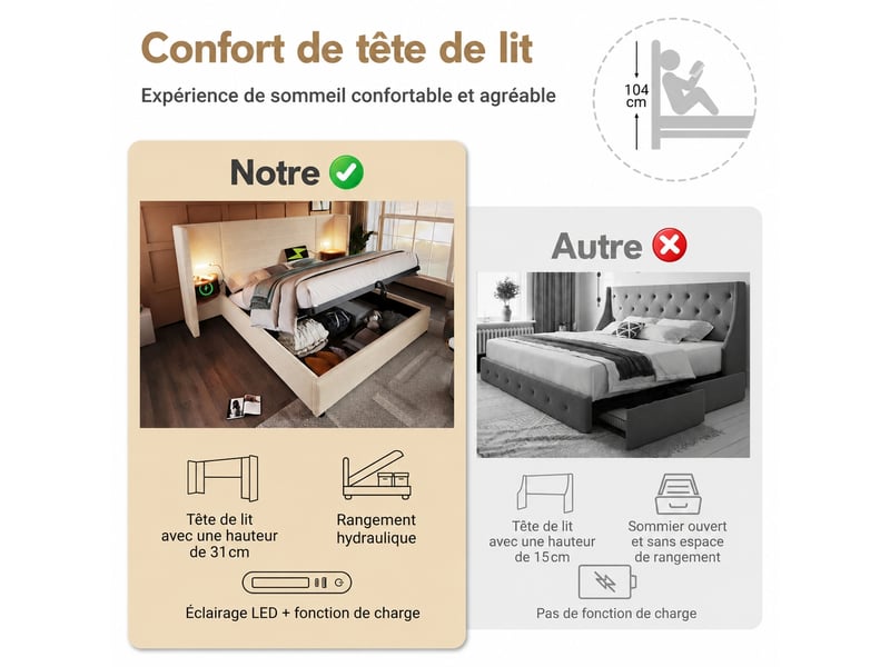  Lit coffre 160x200 avec sommier, liseuse tactile, usb-c, beige et blanc  - Conforama D