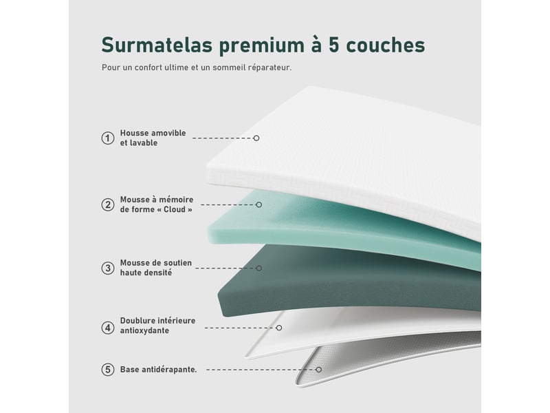 Roygbiv surmatelas 80x200 cm pour matelas - 2 faces (3cm mémoire de forme + 2cm mousse soutien) - housse zip lavable en machine H2/H3 5CM - Conforama D