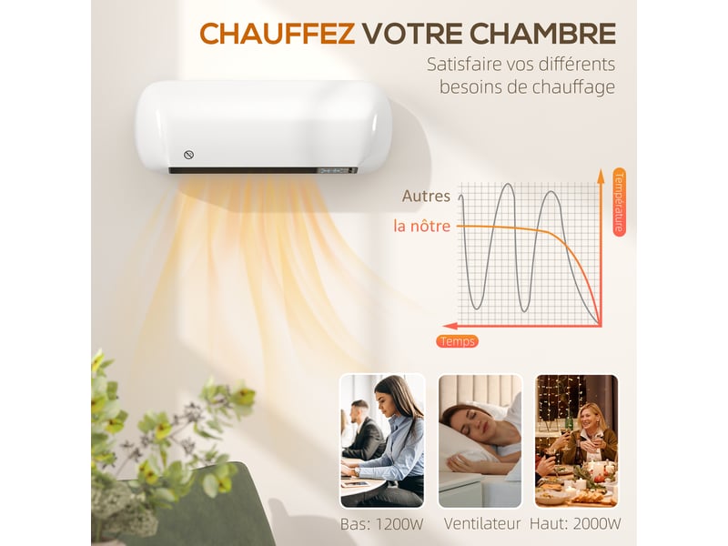  Chauffage mural en céramique 10002000w, radiateur électrique, ventilateur, thermostat, 50x19x14cm, minuterie, blanc  - Conforama E