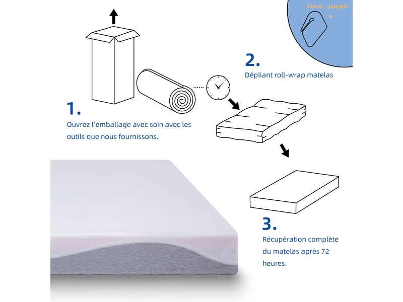Matelas 160x200cm hauteur 20cm dureté h2-h3 matelas de lit d'adulte et d'enfant matelas à ressorts poche 7 zones déhoussable confort ferme  - Conforama W