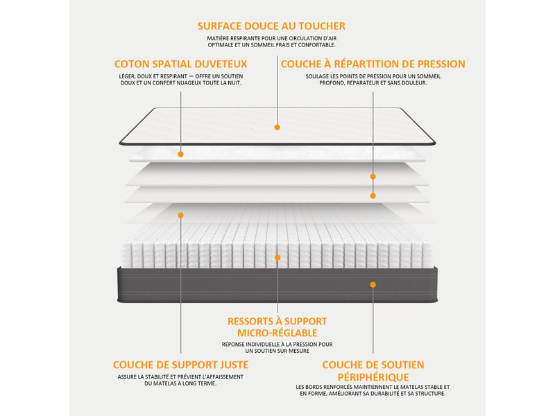  Roygbiv matelas à ressorts ensachés 160x200 cm – 7 zones de confort, mousse haute résilience, épaisseur 22 cm, fermeté moyenne MATELAS À RESSORTS ENSACHÉS - Conforama B