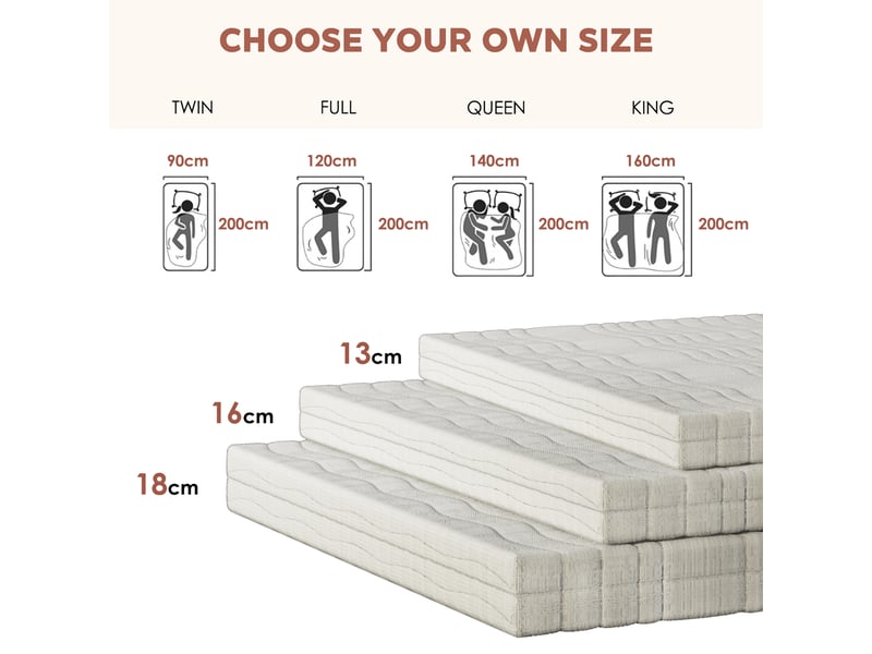  Matelas - ergonomique - en mousse à froid - couchage 140x200 cm - blanc - pour chambre 148x25x25cm - Conforama C