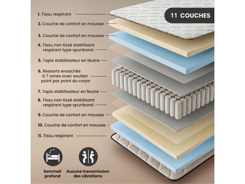 Lit coffre 160x200 cm sommier relevable en métal et matelas à ressorts blanc - Conforama E