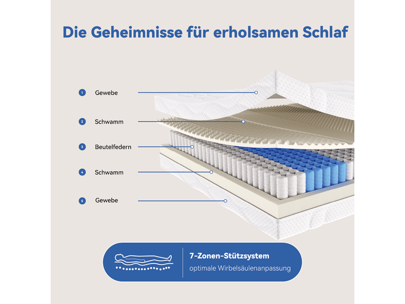  Matelas 140x200 cm - épaisseur 20 cm, indice h3, 7 zones, deux faces, housse lavable, ressorts ensachés et mousse, certifié oeko-tex, blanc et gris Luxe haut de gamme - Conforama E