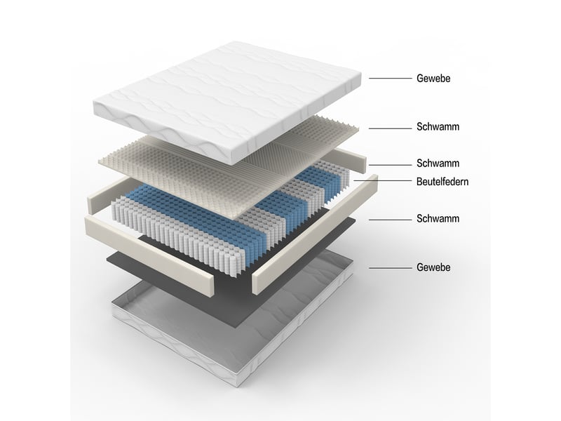  Matelas 120x200 ressorts ensachés ergonomique 7 zones fermeté h3 épaisseur 20cm certifié oeko-tex  - Conforama E