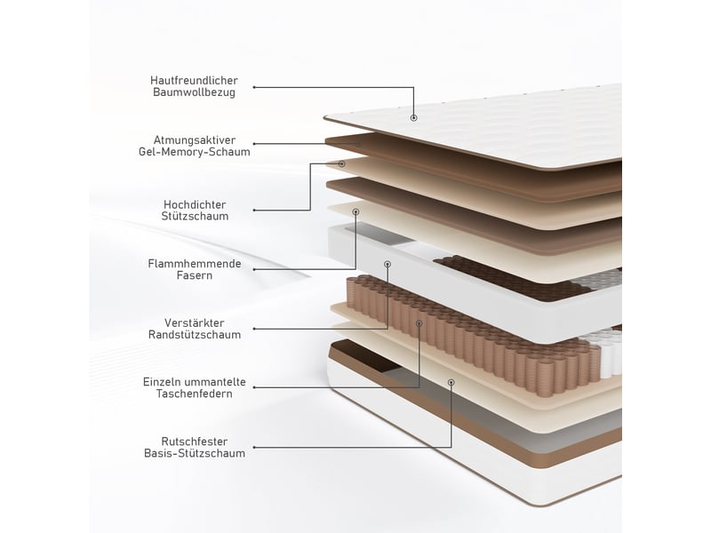 Roygbiv matelas à ressorts ensachés 140x200 cm – 7 zones de confort, mousse haute résilience, épaisseur 25 cm, fermeté moyenne, marron MATELAS À RESSORTS ENSACHÉS - Conforama D