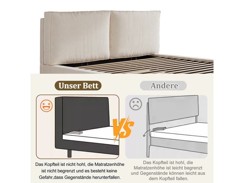  Lit rembourré 180x200 cm - lit double coffre hydraulique, sommier à lattes, tête de lit rembourrée épaisse 13 cm, tissu velours beige  - Conforama R