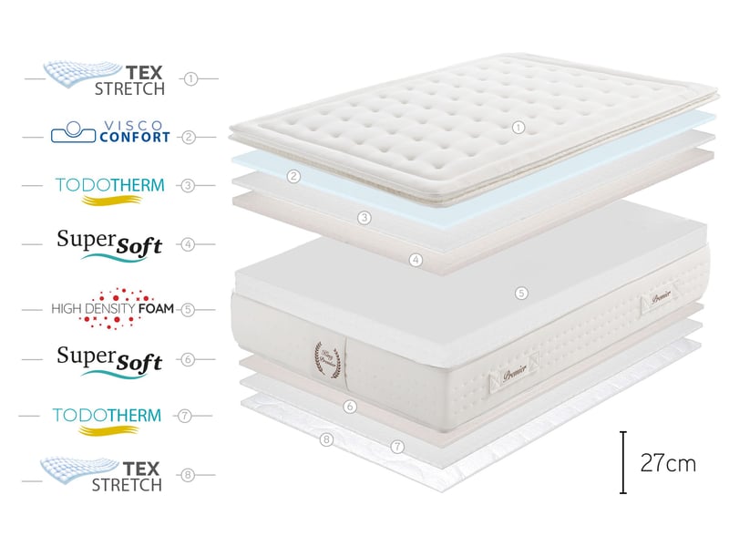  Matelas viscosoft king premier multizone - 90x180 cm - fermeté medium- moonia  - Conforama E