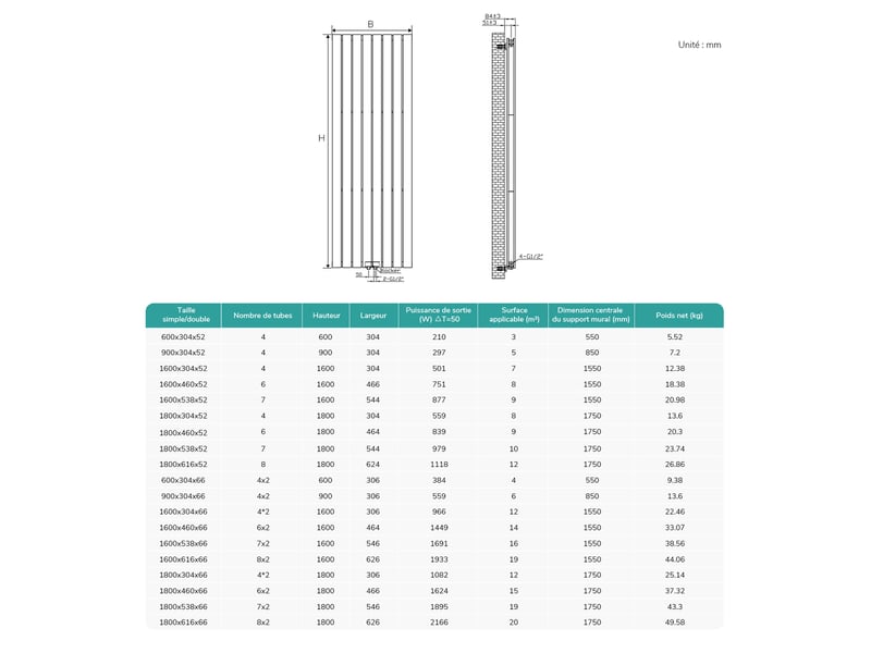  Emke radiateur à eau chaude, radiateur plat double couche connexion centrale, anthracite 60x30cm, 384w  - Conforama E