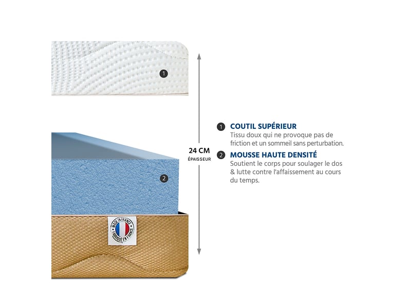  Matelas mousse 24 cm la city - 160x200 cm 3MA112.S.1620 - Conforama C
