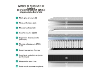 Matelas 90x200 cm <strong></strong>  <strong></strong> Mousse haute résilience soutien Medium épaisseur 25 cm