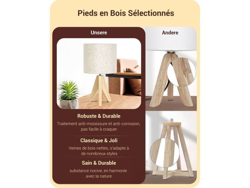  Lampe de table lin beige trépied bois massif e27 4w 2700k 370618_AAAYP05897_6_DROPFR - Conforama B