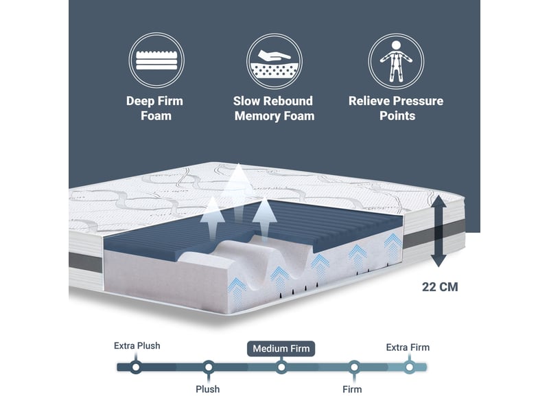 The white stone matelas en mousse à mémoire de forme 70x140 cm hauteur 22 cm | tissu hypoallergénique et respirant | propriétés orthopédiques auto-adaptatives | fermeté moyenne à élevée | fabriqué en italie - Conforama D