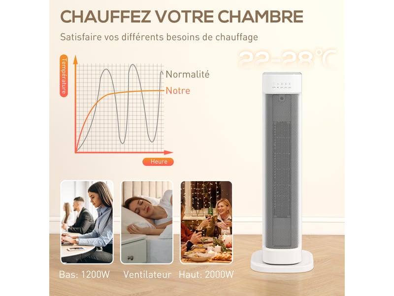  Chauffage d'appoint céramique ptc, radiateur électrique 2000 w avec thermostat réglable, minuterie, 21x19,7x61cm, blanc  - Conforama E