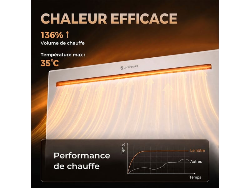  Radiateur électrique 1500 w connecté wifi sur pied ou mural, commandes vocales, 4 modes, écran led, 70x21,5x43,5cm blanc  - Conforama R