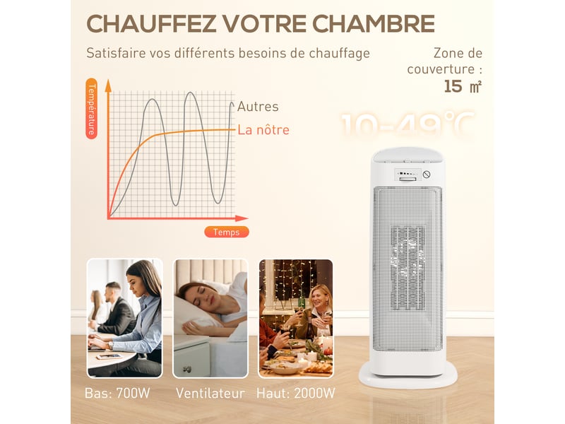  Chauffage d'appoint en céramique 2000 w, radiateur électrique soufflant 4 modes, thermostat réglable, 20x20x49cm, blanc  - Conforama E