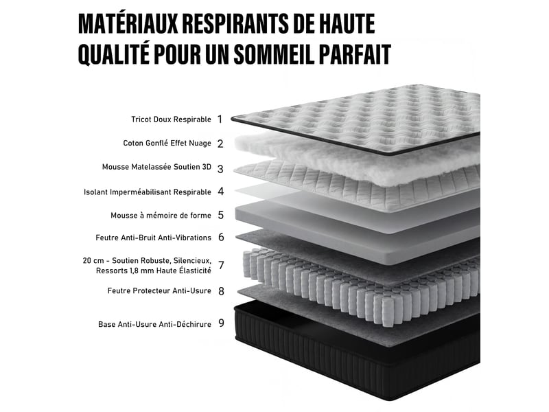  Ensemble matelas + sommier 160x200 cm, mousse à mémoire de forme,épaisseur du matelas 25cm  - Conforama C