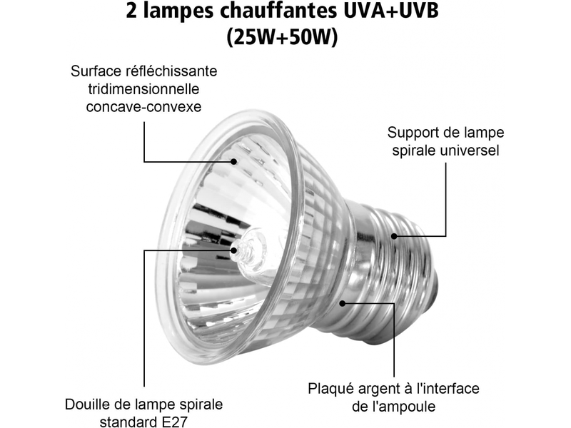  Kit de lampe chauffante pour reptiles uva uvb – ampoules de 25 w et 50 w – rotation de 360°, idéal pour les tortues, les lézards  - Conforama D