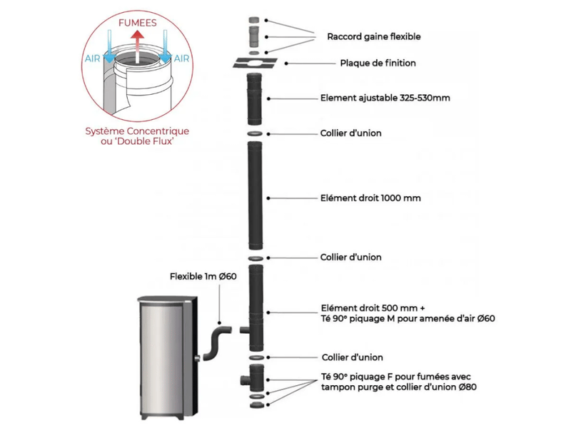 Pack poêle à granulés étanche leandro 9 kw + kit vertical - blanc - Conforama D