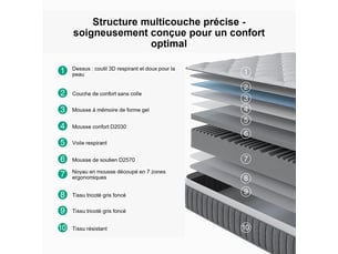 Matelas 90x200 cm <strong></strong>  <strong></strong> Mousse + mémoire de forme soutien Medium épaisseur 25 cm