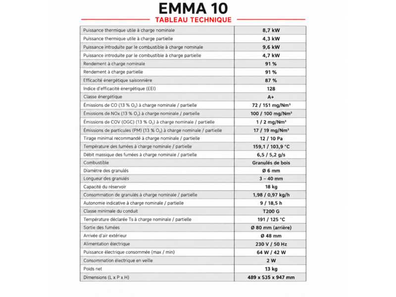 Poêle à granulés étanche emma 10 kw + télécommande - blanc - Conforama E