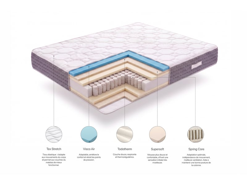  Matelas ressorts ensachés platinum spring multizone 30 cm - 160x180 cm - fermeté élevée- moonia  - Conforama E
