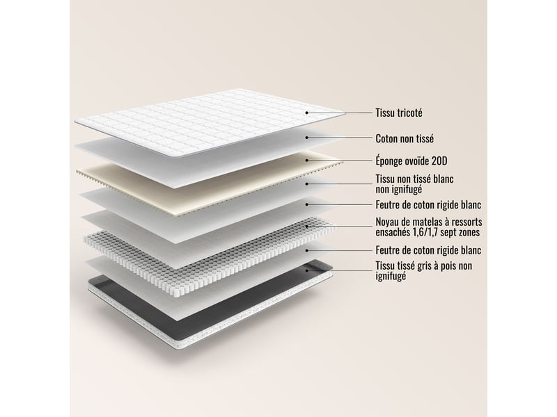  Matelas à ressorts ensachés 140x200 cm,fermeté h3,7 zones de confort,mousse froide,certifié oeko-tex,10 cm,livré roulé,blanc  - Conforama E