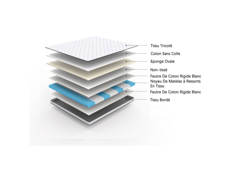  Matelas 90x200 cm - 10 cm - ressorts - h3 - design ergonomique - matelas roulé - blanc  - Conforama E