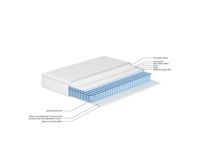  Matelas 90 × 200 cm et 140 × 200 cm et 160 × 200 cm à 7 zones, 25 cm, h3, en polyester blanc  - Conforama B