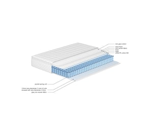 Matelas 160x200 cm <strong>HAUSS SPOLE</strong> <strong></strong> Ressorts ensachés + mousse soutien Ferme épaisseur 25 cm