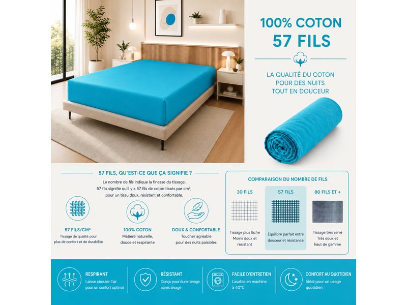  Drap housse 140 x 190 cm cyan 100% coton 57 filscm² bonnet 30 cm CP-DH140X190-CYAN - Conforama B