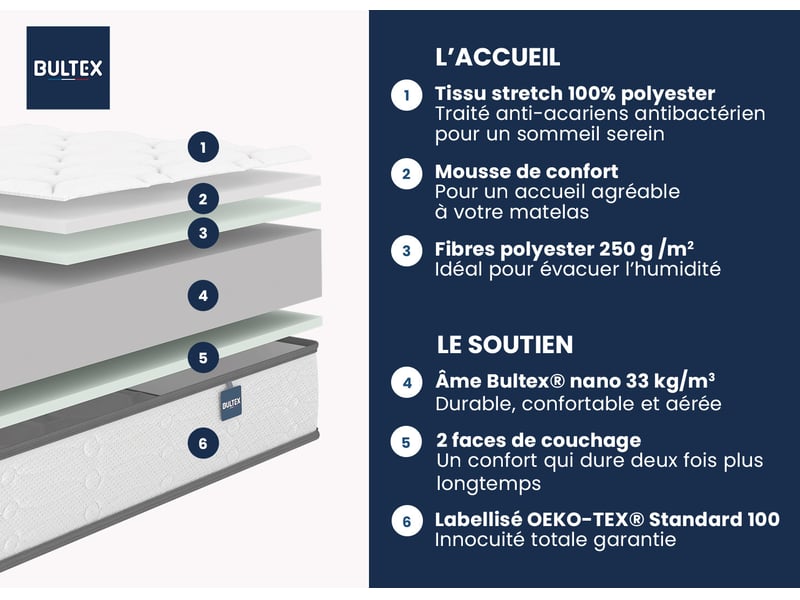 Matelas Mousse 160x200 cm BULTEX L'EVEIL - Conforama B