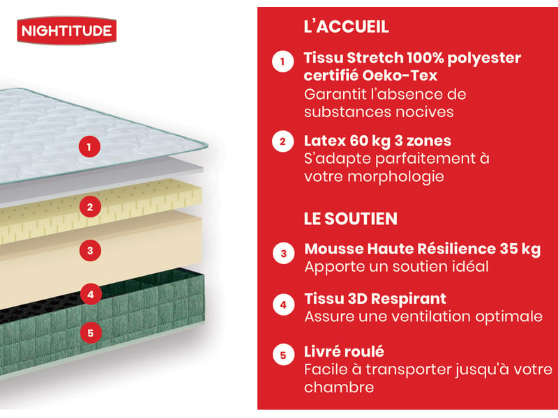 Matelas mousse + latex 160x200 cm NIGHTITUDE L'INTREPIDE - Conforama B