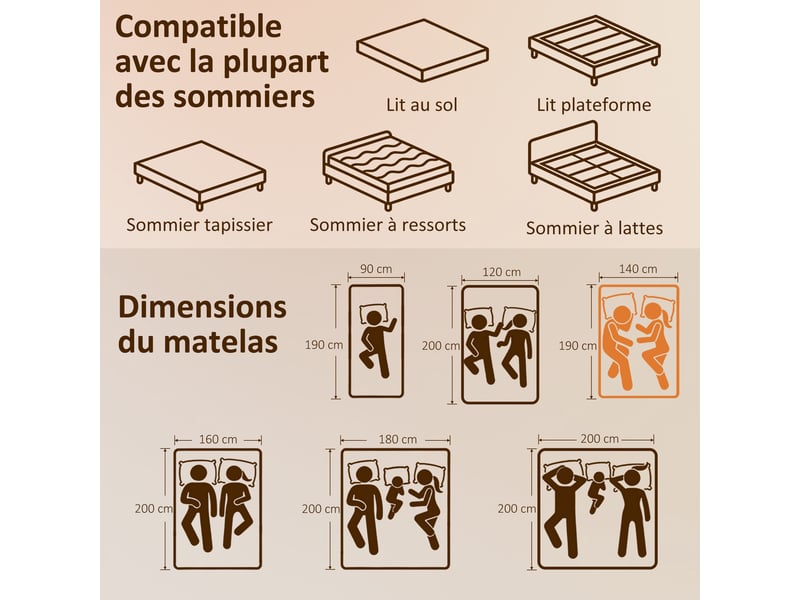 Matelas 140 x 190 cm, 25 cm d'épaisseur, mousse à mémoire de forme, ressorts ensachés 7 zones, fermeté moyenne  - Conforama E