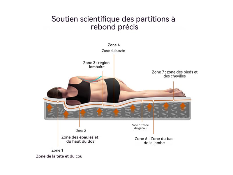  Matelas 160x200cm, ép.25cm, ressorts ensachés + mousse mémoire, fermeté moyenne h3, 7 zones, blanc  - Conforama D
