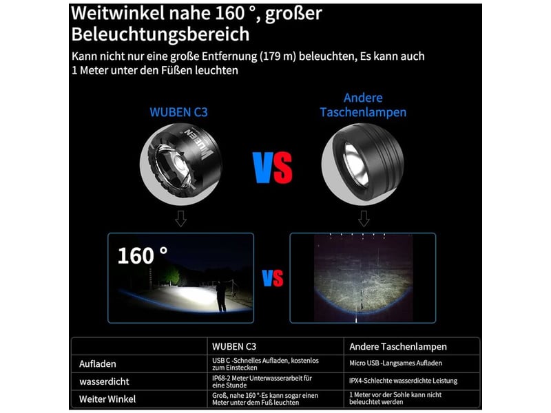 C3 lampe torche led rechargeable, 1200 lumens lampe de poche puissante, ip68 étanche lampe tactique - Conforama C