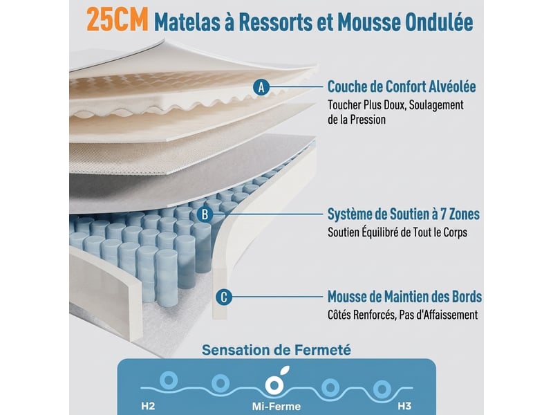  Matelas 90x200 ressorts ensachés, matelas hybride mousse à froid, matelas 1 personne  - Conforama C