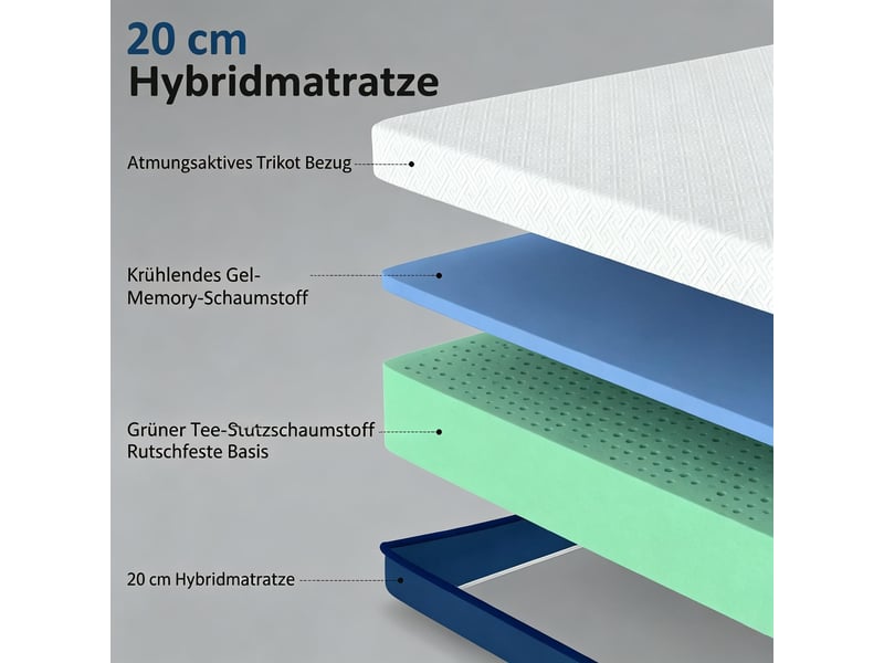  Matelas 160x200cm 2 personnes mémoire de forme au thé vert | épaisseur 20cm soutien ergonomique | déhoussable et lavable - blanc et bleu  - Conforama C
