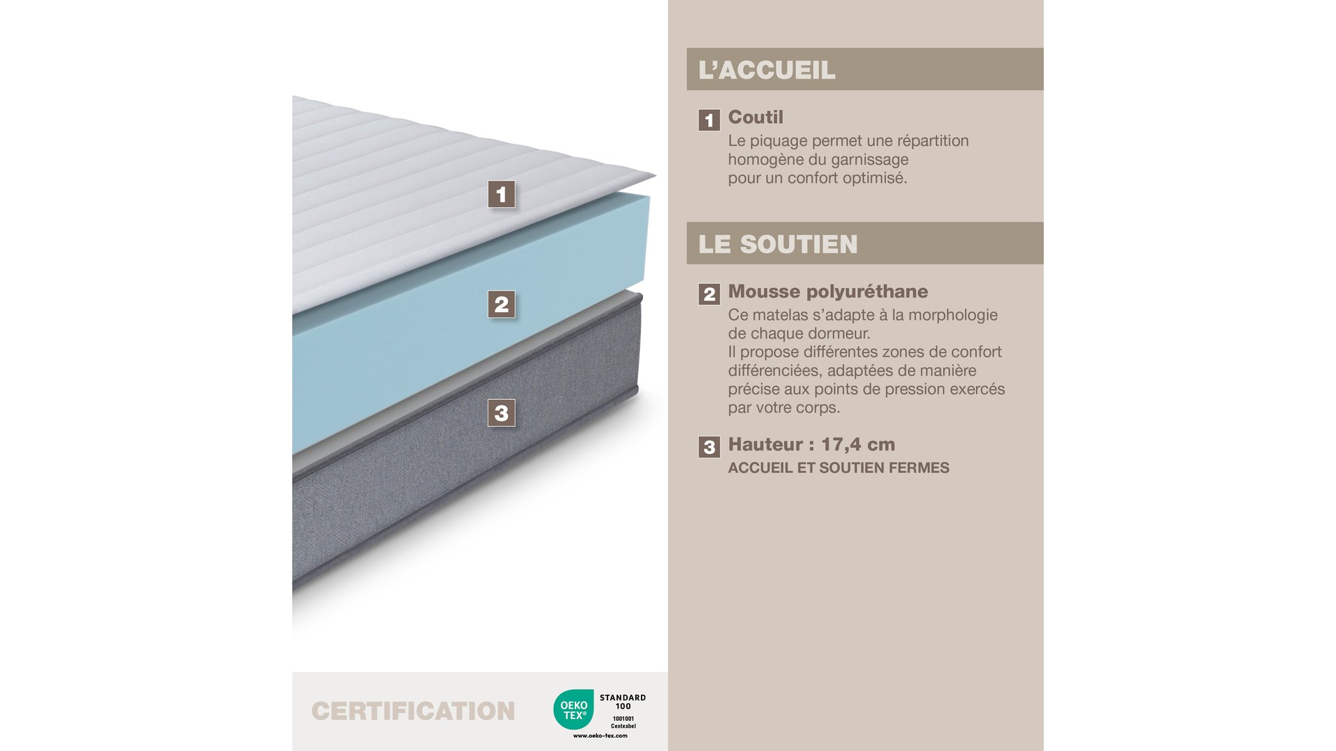 MATELAS MOUSSE 140X190 CM 8 HEURES REJOUI
