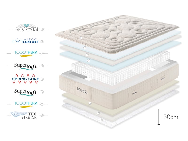  Matelas ressorts ensachés biocrystal selenium spring 30 cm - 110x190 cm - fermeté élevée- moonia  - Conforama E