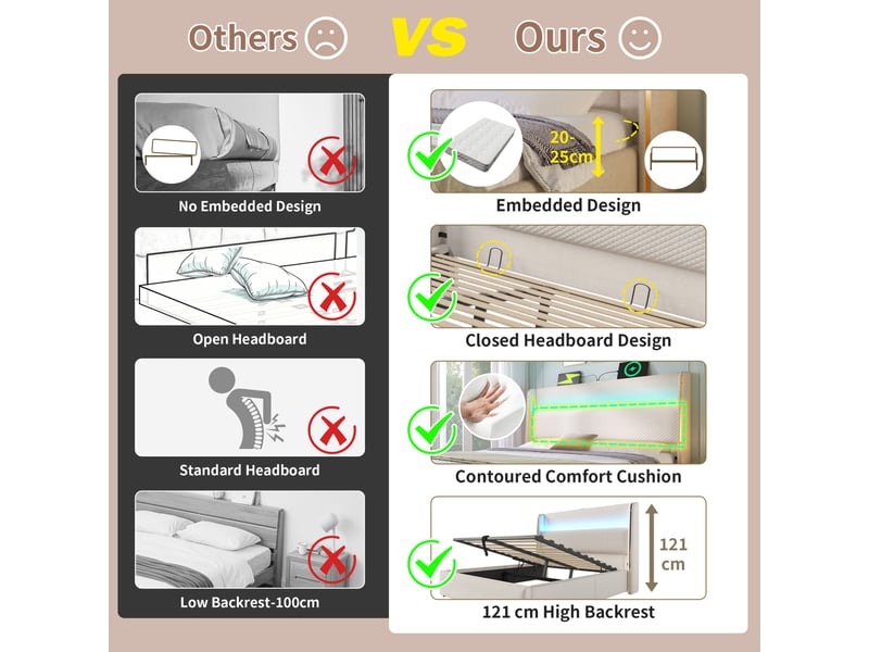  Lit coffre 180 × 200 cm 2 places avec led réglable, usb et type-c, rangement hydraulique, avec matelas, beige  - Conforama E
