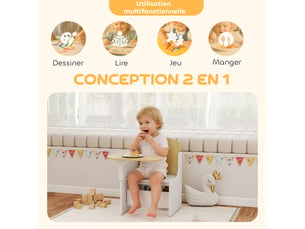 Ensemble table     <strong></strong> <strong></strong> 